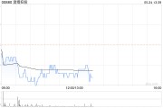 大摩：予澳博控股减持评级 目标价升至2.25港元