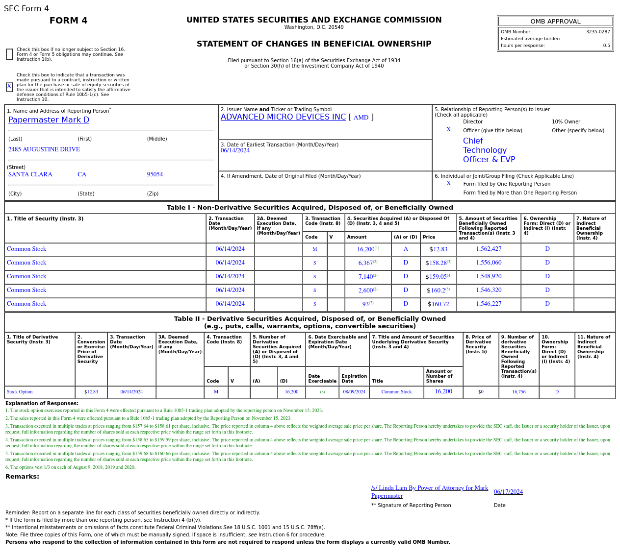 美国超微公司(AMD.US)Papermaster Mark D售出1.62万股普通股股份，价值约257.49万美元