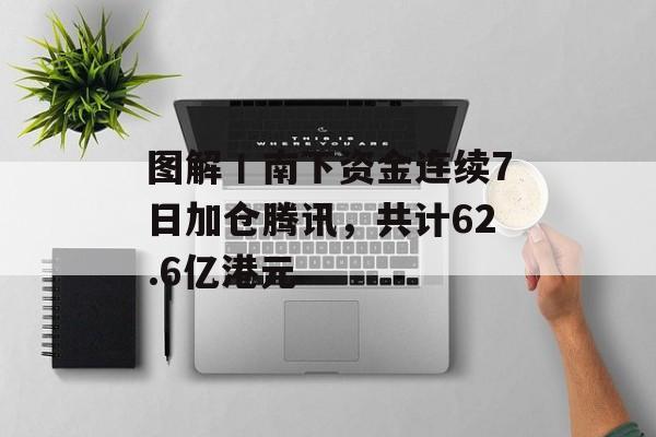 图解丨南下资金连续7日加仓腾讯，共计62.6亿港元