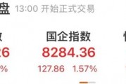 又见暴涨!半导体小盘股脑洞科技一度上涨599%