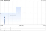 德基科技控股拟动用购回授权进行股份回购