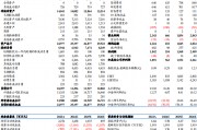 【东吴电新】天赐材料2024年三季报点评:业绩符合预期,盈利拐点可期 【东吴电新】天赐材料2024年三季报点评:业绩符合预期,盈利拐点可期