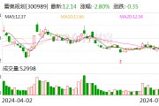 蕾奥规划:7月2日召开董事会会议 蕾奥规划:7月2日召开董事会会议