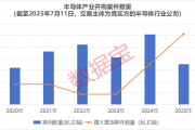 产业链强势跃升!半导体并购浪潮来袭,15只绩优潜力股曝光