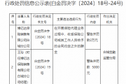 博亿达保险销售有限公司白城分公司被罚2万元:收受保险公司或其工作人员给予的合同约定之外的酬金