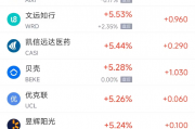 周一热门中概股多数上涨 拼多多涨2.9%,蔚来涨4%