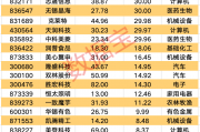 A股爆发!9股获资金大举抢筹 A股爆发!9股获资金大举抢筹