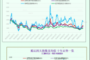 一张图:海岬型船需求疲软拖累波罗的海指数周线下跌