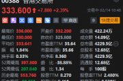 香港交易所涨超2% 香港计划放宽对内地公司的上市规则 香港交易所涨超2% 香港计划放宽对内地公司的上市规则
