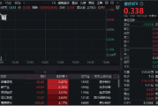器械股领涨,医疗ETF(512170)盘中涨逾1%!国家药监局最新发声:着力打造具有全球竞争力的医药创新生态