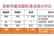 包含高中清洁好物平价推荐的词条 包含高中清洁好物平价推荐的词条