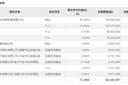 锦龙股份遭“催债” 锦龙股份遭“催债”