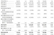 新股前瞻|轻资产+高毛利,科拓股份赴港IPO能否获市场青睐?