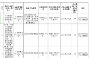 广东潮阳农村商业银行被罚99.2万元:违反金融统计业务管理规定等