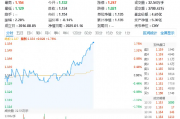 拔地而起!国防军工ETF(512810)午后摸高1.76%!铂力特、洪都航空等多股飙升逾7%