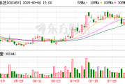 晶澳科技:无逾期担保