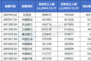 A股公司员工人数排名,比亚迪最多,96.89万人,最少仅18人 A股公司员工人数排名,比亚迪最多,96.89万人,最少仅18人