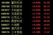 广东大手笔支持人工智能与机器人产业，后市投资机会关注这三类公司
