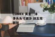 COMEX 黄金:净多头头寸减少 创五周新低