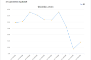 黑龙江国资委入主九芝堂，百年中药老店能否迎来转机？