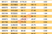 数字货币，突发！杠杆资金加仓股出炉