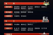 央国企并购预期个股全面梳理（附：股票名单）