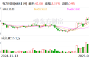 有方科技:公司部分模组芯片集成了阿里云IoT套件 有方科技:公司部分模组芯片集成了阿里云IoT套件