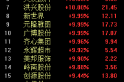 “谷子经济”刷屏,5000亿市场火了 “谷子经济”刷屏,5000亿市场火了