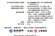 宜宾银行：拟全球发售6.88亿股股份