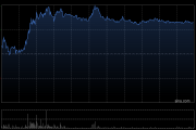 昭衍新药获FIDELITY FUNDS增持22.41万股 每股作价约14.97港元