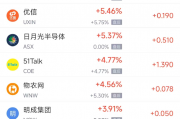 周五热门中概股多数下跌 台积电跌2.66%,阿里巴巴跌2.95%