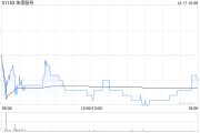佳源服务公布达成复牌指引 12月16日复牌 佳源服务公布达成复牌指引 12月16日复牌