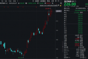 炸裂!三款创新药,撑起272亿元营收!A股新“医药一哥”今年有望盈利……