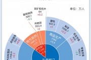 一图读懂美国11月非农就业报告 一图读懂美国11月非农就业报告