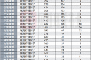 银行理财年末盘点:代销江湖风起云涌,理财子渠道下沉,互联网银行崛起,中小行代销之路不易