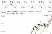 又一品种,价格大涨!