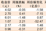晕了晕了!说好的科技股行情,机构却玩高抛!科创50ETF净流出55亿元,半导体ETF份额更是创出年内新低 晕了晕了!说好的科技股行情,机构却玩高抛!科创50ETF净流出55亿元,半导体ETF份额更是创出年内新低