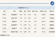 行业ETF风向标丨避险情绪短暂升温,黄金股票ETF半日涨幅近5% 行业ETF风向标丨避险情绪短暂升温,黄金股票ETF半日涨幅近5%