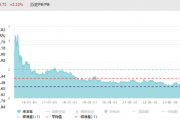 ETF日报：低空经济产业和传统的航空装备产业链有一定的重合，产业的发展也会利好军工板块的表现