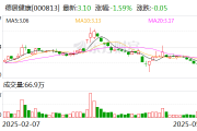 德展健康:公司的实际控制人为新疆国资委