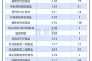 券商资管产品透视:2024年平均回报3.96% 中泰资管、东证资管旗下产品收益居前 券商资管产品透视:2024年平均回报3.96% 中泰资管、东证资管旗下产品收益居前