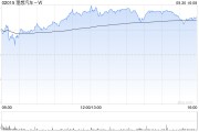 理想汽车-W9月交付新车53709辆 同比增长48.9% 理想汽车-W9月交付新车53709辆 同比增长48.9%