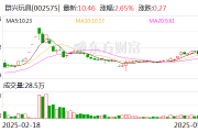 002575,发力AI算力,重大进展