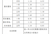 民生银行下调存款利率