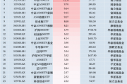 最受青睐ETF:11月15日南方中证500ETF获净申购22.64亿元,招商A500指数ETF获净申购15.80亿元(名单) 最受青睐ETF:11月15日南方中证500ETF获净申购22.64亿元,招商A500指数ETF获净申购15.80亿元(名单)