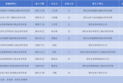 批量撤点背后的真相，国信证券年内裁员超过11%！