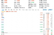 重磅!还是政策催化!两部门发文,公共数据运营开发迎机遇,大数据产业ETF(516700)盘中涨逾1%