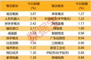 “V”形反弹日,机构抢筹哪些票?