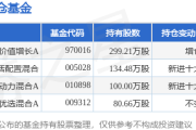 1月9日风华高科涨6.13%,中信建投价值增长A基金重仓该股 1月9日风华高科涨6.13%,中信建投价值增长A基金重仓该股