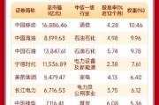 穿越周期,现金为王!国内首批300现金流ETF(交易代码:562080)4月15日重磅上市!